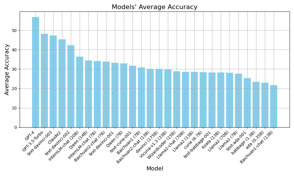 Overall Model